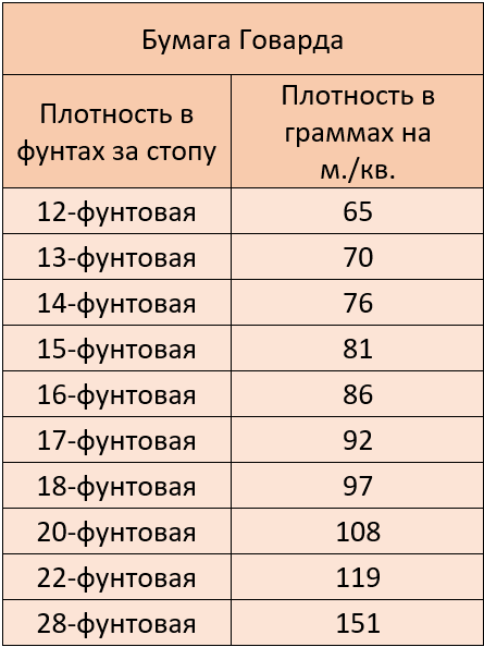Типы плотности бумаги. Плотность плотной бумаги. Стандартная плотность бумаги. Толщина мелованной бумаги. Плотность бумаги для флаеров.